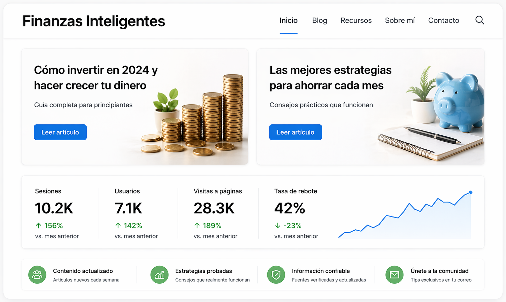 Después del proyecto