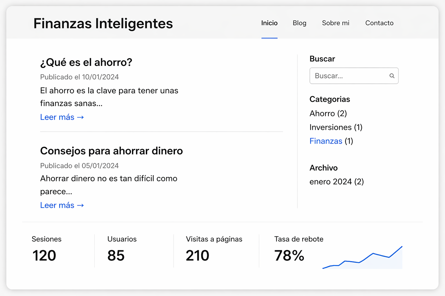 Antes del proyecto